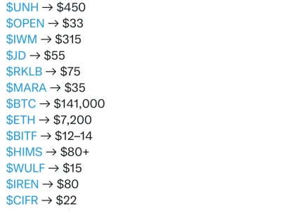 第四季度这些美股目标能否达到？