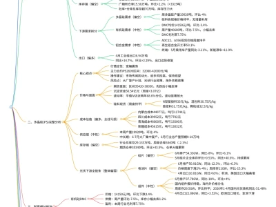 『研报』锂电新周期系列深度(一):把握锂电周期反转,优选优势格局赛道