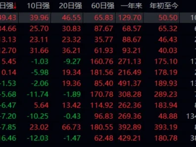 研报学习20260705