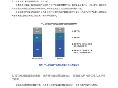 33页报告|中国居民投资理财行为调研报告