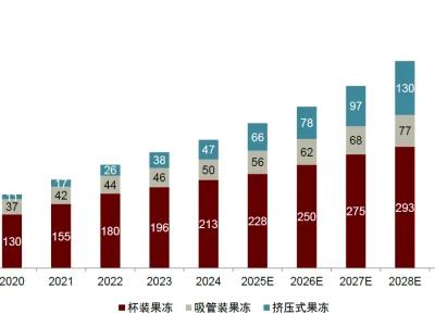 🔥中金研报！400 亿魔芋赛道爆火真相