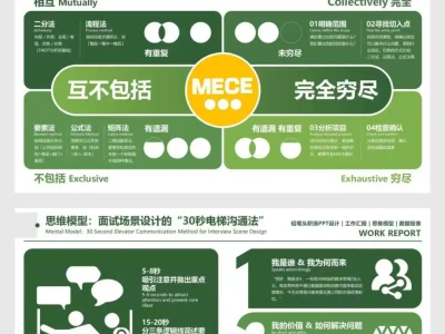 领导说：你的数据化汇报直击重点