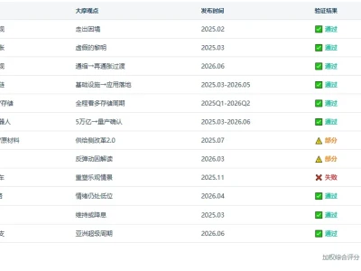 大摩的研报观点参考价值如何?
