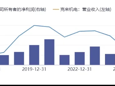 克来机电603960深度研报