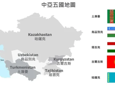 GCNR研报 | 竞争退潮,协同抬头:中亚正在进入新一轮结构重塑期