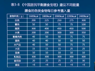 减肥,你减对了吗
