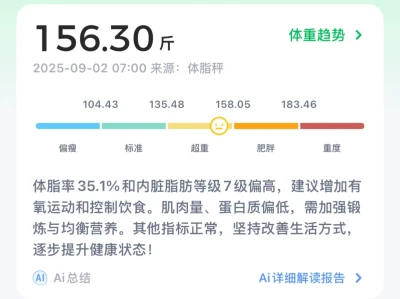 今日消耗716大卡!