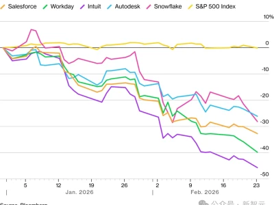 程序员岗位暴增11%,华尔街研报击碎失业恐慌:你的饭碗比想象安全