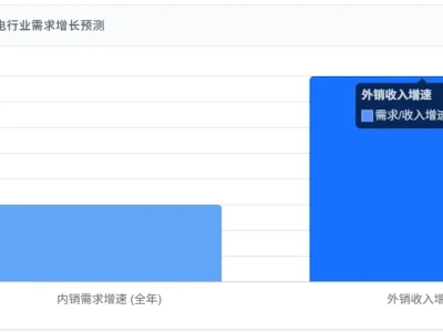 【今日研报】家电行业的投资价值:骑马还是骑驴?选快还是选稳?