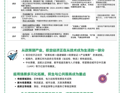 一天吃透一条产业链：NO.18 低空经济