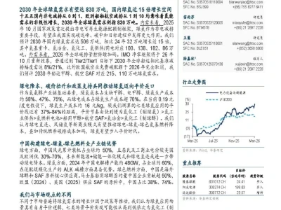 【研报-5103】能源转型系列报告:氢能2026展望