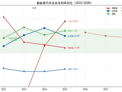 小米集团研报下篇:三个被低估的增长极