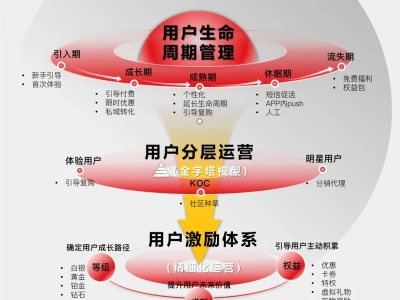 一张图看懂用户画像的构建流程丨运营必备