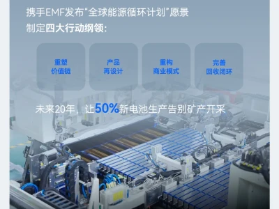 2025上半年，宁德时代五个第1⃣️的成绩单