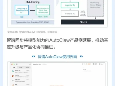 图说研报 | “龙虾”爆火下的投资主线
