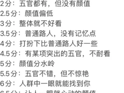 颜值打分第十五期 👍后包秒回 快来❗️❗️❗️