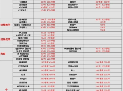 拼课拼课拼课。