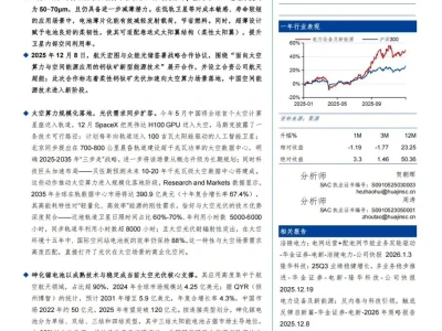 『研报』商业航天崛起,关注轻量化高效太空光伏技术