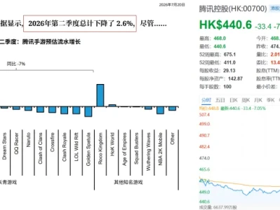 市场疯传一篇“唱空”研报.....