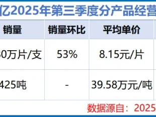 脱水研报|工业刀片第一股,打响涨价第一枪!