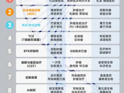 2025全球药企市值排行榜❗医药人关注❗