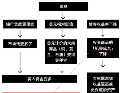金属铜为什么暴涨？