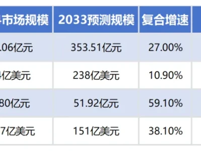 【研报】国产手术机器人全球化出海深度报告