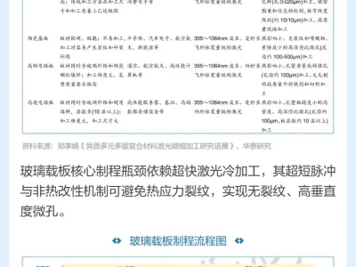 图说研报 | 为什么看好超快激光设备