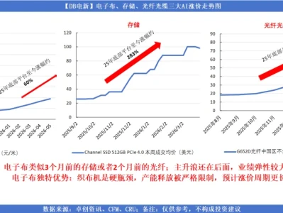 5月7日A股机构研报