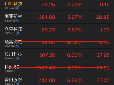 6.25早盘研报