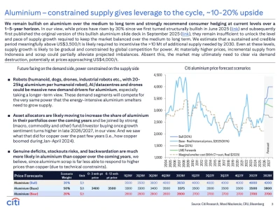 【花旗研报】铝业大变局:当“固态电力”撞上AI浪潮,20年来最大缺口正在袭来