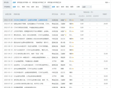 研报总是说买入！买入！买入！