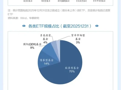图说研报 | ETF市场有哪些变化?