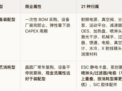 【研报】被卡脖子半导体零部件投资机会:21 种 ,4 赛道及可落地交易策略