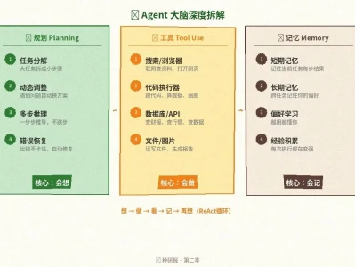种研报S2-EP02:AI农民的大脑解剖