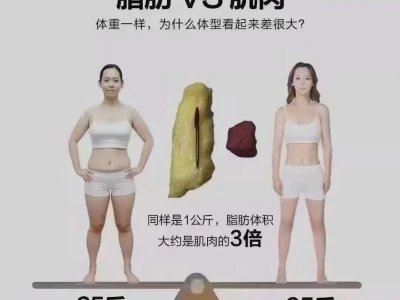 第四弹|看照片猜体重!!!够胆你就发