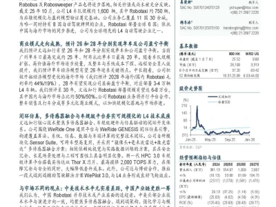 【研报-4909】文远知行:知行全球,行于文远