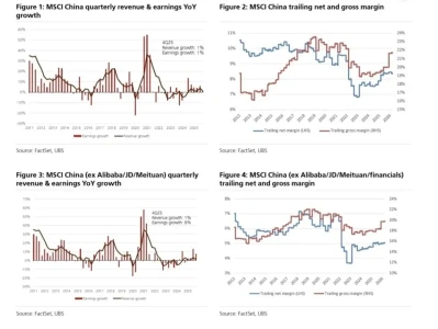 [瑞银研报] 中国出口加速出海:半导体、跨境电商领跑,非洲成下一个重要目的地