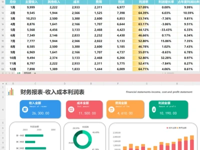 老板说: 我做的利润分析让他眼前一亮~