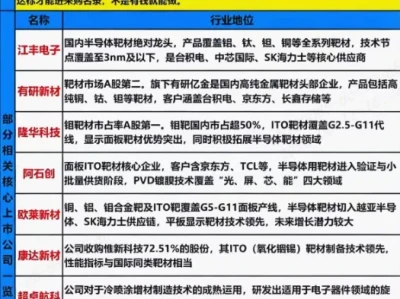 6月11日 研报纪要