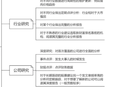 金融入行基础之👉🏻如何读懂卖方研报？