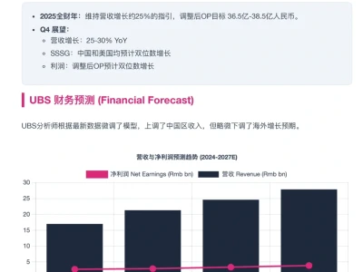 瑞银研报，名创优品财报解读，中美单店双增长