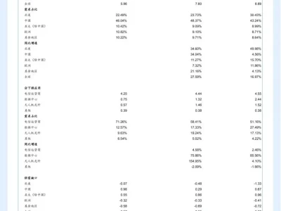 图说研报 | 光纤光缆进入历史大周期
