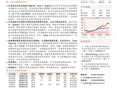 『研报』光伏系列报告(88):北美启动光伏扩产,国产供应链受益,重视辅材