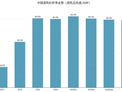 高盛最新研报:房价不是问题,收入才是问题