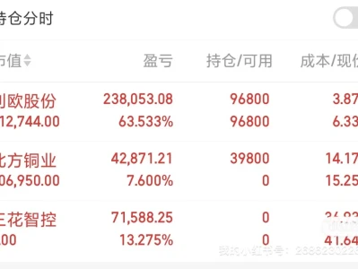 📈今日股市热点解读 | 速看！