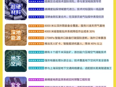 爆火新题材！深地经济暗藏哪些机会