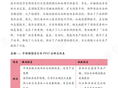 2025中国预制菜行业现状报告 | 48页