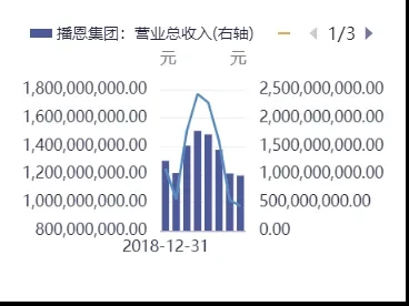 播恩集团001366深度研报