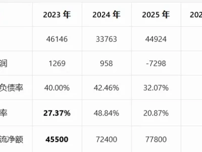 ST 海泰(600082)深度研报:天津国资园区平台,历史成本计量的存货是否低估